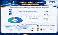 تازه‌های علم سنجی 1 و 2 سال 1405
